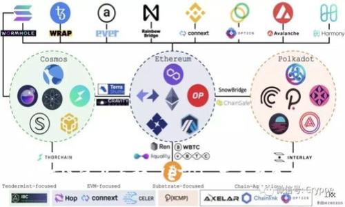 如何通过以太坊 (ETH) 查看钱包信息