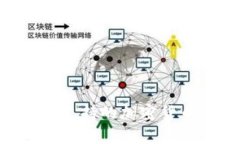 Trezor钱包支持的加密货币