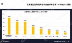 区块链钱包分类详解及其
