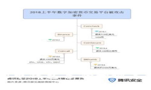 狗狗币钱包备份和恢复指南