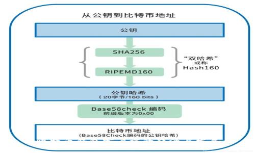 比特币钱包客户端的起源与发展