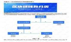 如何安全购买和管理以太