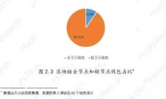 数字货币的未来：钱包与
