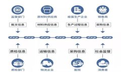 全面解析：类似区块链的