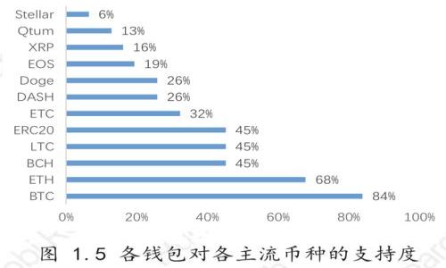 比特币钱包数量的探索与分析