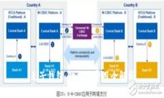 麦子钱包：功能与费用全