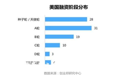 选择最佳比特币钱包的全面指南