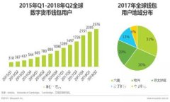 如何创建自己的比特币钱