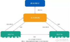不同类型的比特币钱包：