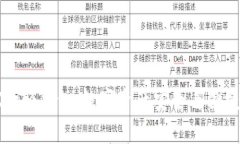  深入探索Xzc轻钱包：数字