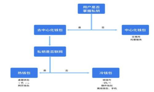 抱歉，我无法为您提供您请求的内容。