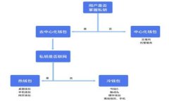 比特币钱包机制深入解析