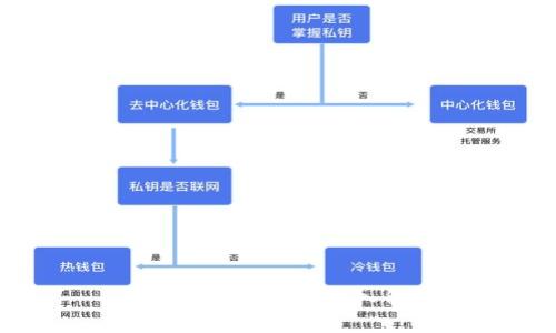 比特币钱包机制深入解析