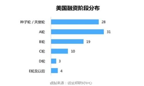  
钱包指定节点挖矿：新兴的区块链机遇与挑战