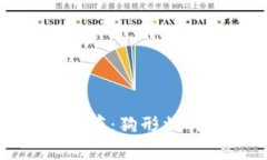 时尚与实用并存：狗形状