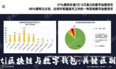   baioti区块链与数字钱包：