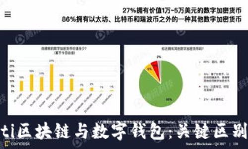   
baioti区块链与数字钱包：关键区别解析
