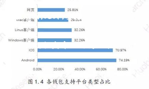 思考一个优质的  
麦子钱包如何将本币转换为美元？

相关的关键词  
数字钱包, 货币兑换, 麦子钱包

内容大纲  
麦子钱包是一款备受欢迎的数字钱包应用，不仅允许用户存储和管理数字资产，还提供了便捷的货币兑换服务。在全球化的金融市场中，能够灵活地将本币转换为美元，对于个人和企业来说都是一项重要的需求。本文将详细解析如何通过麦子钱包实现本币与美元之间的转换，并探讨相关的市场情况、优势及潜在风险。

一、麦子钱包简介  
麦子钱包自推出以来，凭借其用户友好的界面和多样化的功能，迅速获得了大量用户的青睐。它不仅提供数字货币储存、交易功能，还允许用户将本地货币转换为数字货币或其他法定货币，这使得用户在进行跨境交易时可以避免繁琐的过程。  
在全球化背景下，越来越多的人需要在不同货币之间转换，尤其是美元作为全球主要储备货币之一，其使用频率和需求量极大。因此，麦子钱包为用户提供了有效的解决方案。  

二、怎样通过麦子钱包将本币转换为美元  
首先，用户需要在麦子钱包注册并创建账号，完成身份验证后，才能使用货币兑换功能。注册过程相对简单，用户只需提供必要的个人信息和联系方式。  
一旦账户建立成功，用户可以通过麦子钱包中的“兑换”选项，选择想要兑换的本币和目标货币（即美元）。麦子钱包会根据实时汇率显示相应的兑换比例。在确认兑换金额及费用后，用户可以轻松完成兑换。  
值得注意的是，麦子钱包通常会收取一定的手续费，具体费用会因市场情况而异。此外，兑换速度通常较快，用户可以在短时间内获得美元余额。  

三、市场表现与汇率影响因素  
货币汇率的波动受多种因素影响，包括经济数据、政治局势、市场需求等。用户在通过麦子钱包进行货币兑换时，应密切关注市场动态，以便选择最佳的兑换时机。  
例如，当某国的经济数据强劲，投资者可能会对其货币充满信心，从而推动汇率上涨。反之，如果出现政治风险或经济数据疲软，可能会导致相应货币贬值。因此，了解这些市场因素可以帮助用户在兑换时做出更为明智的决策。  

四、麦子钱包的优势与不足  
麦子钱包的仅仅是众多数字钱包中的一种，但其优势却不容忽视。首先，界面友好、操作简单，使得普通用户也能够轻松上手。此外，安全措施得到了充分保障，用户的资金和信息都较为安全。  
但麦子钱包也存在不足，如在某些情况下可能出现交易延迟，兑换手续费较高等。用户需要根据自身需求权衡优缺点，决定是否继续使用。  

五、潜在风险与安全性考虑  
虽然麦子钱包致力于提供安全的交易环境，但使用数字钱包时仍然有一些安全风险需要注意，包括账户被盗、身份被冒用等。用户应采取一些额外的安全措施，例如启用双重身份验证，定期更改密码，以及不随意点击不明链接。  
此外，在进行重大金额兑换时，建议先进行小额测试，以确保流程顺畅并明确相应手续费。这可以有效规避可能出现的问题，提升用户的交易体验。  

六、总结与前景展望  
麦子钱包在货币兑换功能上为用户提供了极大的便利，特别是在国内外经济交往日益频繁的背景下，其潜在的市场需求仍然巨大。未来，随着技术的进步和市场的变化，麦子钱包有可能进一步其功能，为用户提供更加高效、安全的服务。  
总而言之，将本币转成美元的需求在当前的金融环境中依然存在，麦子钱包作为工具之一，能够为用户提供便捷的体验，帮助他们更轻松地管理个人财富。  

可能相关问题
以下是五个可能的相关问题以及详细介绍：

问题1：麦子钱包是否支持多种货币兑换？  
是的，麦子钱包支持多种货币的兑换，不仅限于本币与美元的转换。用户可以选择多种不同的法定货币进行兑换。这为需要频繁跨国交易的用户提供了便利。他们可以根据自身的需要在各种货币间灵活切换。

问题2：兑换过程中的手续费是多少？  
手续费通常取决于具体的兑换金额以及市场条件。麦子钱包会在用户进行兑换时显示相关手续费，因此用户在操作之前，可以查看相关的费用信息。这有助于用户更好地控制交易成本。

问题3：如何提高在麦子钱包中的安全性？  
提高安全性有几个方面。首先，启用双重身份验证功能，可以有效防止未授权的访问。其次，用户应保持软件的更新，确保使用最新版本以防止安全漏洞。此外，要定期更改密码，并避免与他人分享账户信息。

问题4：如何选择最佳的兑换时机？  
选择最佳的兑换时机通常需要关注市场汇率的波动。用户可以使用一些汇率预测工具或关注金融新闻，以便在合适的时机进行兑换。此外，了解经济数据发布的时间也能帮助用户预测汇率变化，从而选择最佳交易时机。

问题5：如果交易失败怎么办？  
如果在麦子钱包进行交易时遇到失败，用户可以首先检查网络连接及账户状态。如果问题仍然存在，可以通过麦子钱包的客户支持寻求帮助。通常情况下，交易失败不会造成资金损失，用户可以重新尝试进行兑换。
