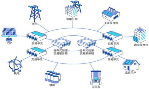 

Token.im钱包转账USDT教程