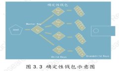 Token.im钱包转账USDT教程