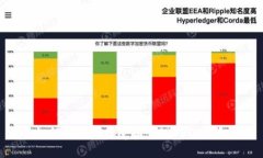 如何安全地接受和管理U