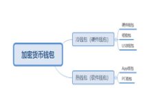 深度解析：亚斯特比特币