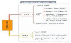 全方位解析麦子钱包托管