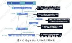 如何使用微信进行比特币