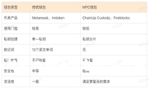 全面解析比特币钱包及其识别方法