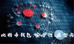 深入探讨比特币钱包：安