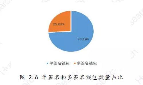 深入探索比特币钱包控制台的功能与应用
