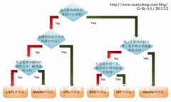 如何选择适合麦子钱包的