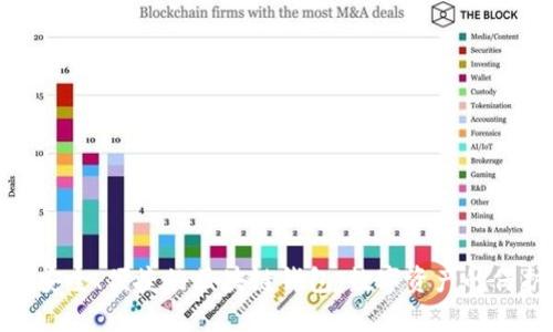 打造安全、便捷的区块链钱包：数字资产的保护伞