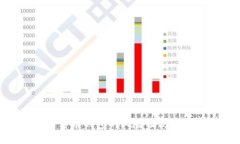 数字货币钱包的风险及防