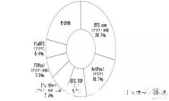 IM钱包密码修改指南：安全