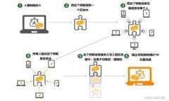 怎样使用冷钱包储存比特