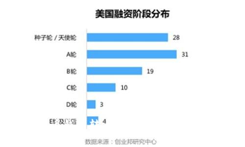 什么比特币钱包转币最快？快速转账方式解析