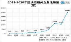 维基链区块链邀请钱包注