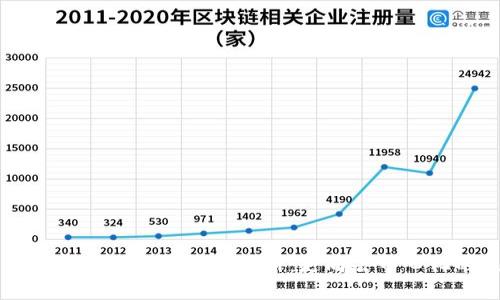 维基链区块链邀请钱包注册：走向去中心化的未来