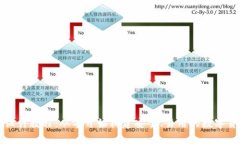 虚拟币钱包设计教程：从