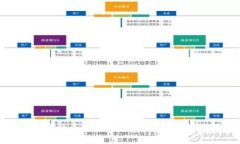 探索TP钱包中的区块链游戏