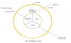 比特币钱包的本地原理解