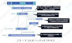   ADA官方钱包转账指南：轻