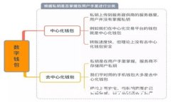 国际钱包与区块链技术的