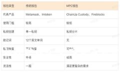 手机挖矿钱包：数字货币