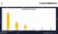手机如何安全地登录比特