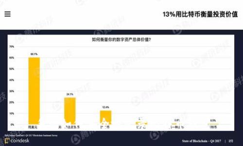 手机如何安全地登录比特币钱包