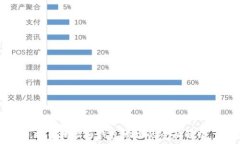   提币地址与钱包地址的全
