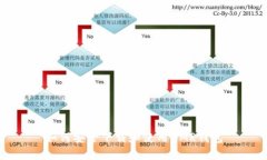 如何安全下载和使用XMR钱包