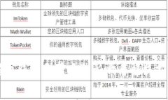 狗币钱包无节点的影响与解决方案
